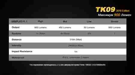 Ліхтар ручний Fenix TK09 2016