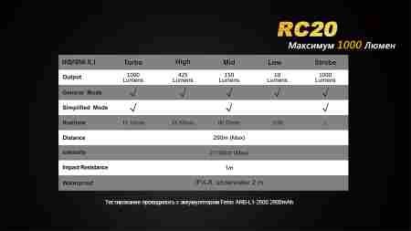 Ліхтар ручний Fenix RC20 XM-L2 U2