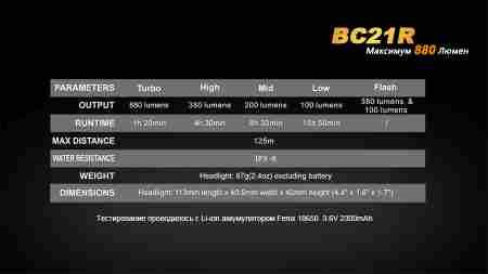 Велофара Fenix BC21R