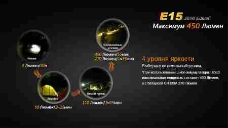 Ліхтар ручний Fenix E15 2016