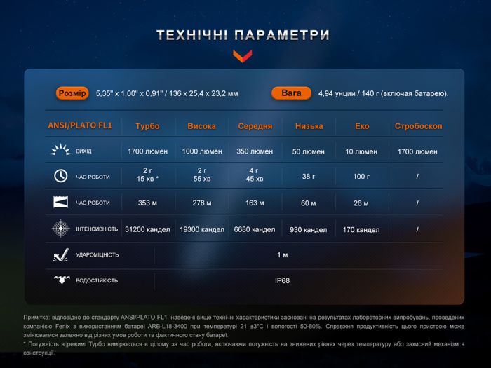 Ліхтар тактичний акумуляторний Fenix PD35R