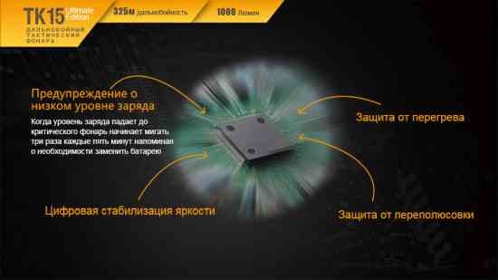 Ліхтар ручний Fenix TK15UE2016 чорний