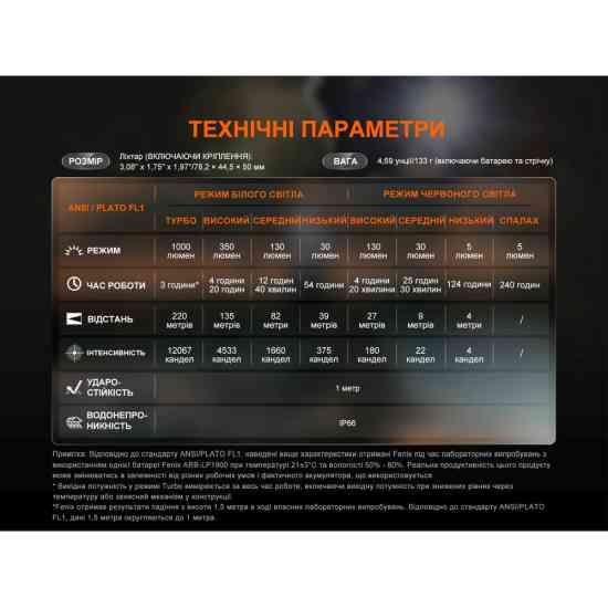Ліхтар налобний Fenix HL45R LED з безконтактним датчиком
