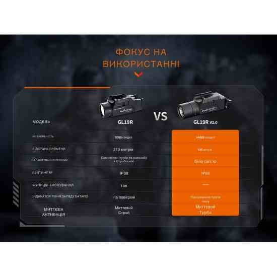 Ліхтар до пістолета Fenix GL19R V2.0
