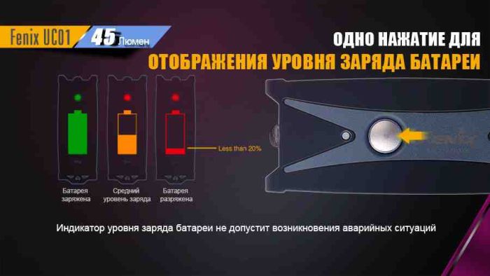 Ліхтар ручний Fenix UC01 Blue