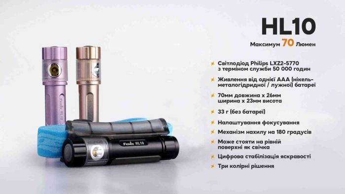 Ліхтар налобний Fenix HL10 gold