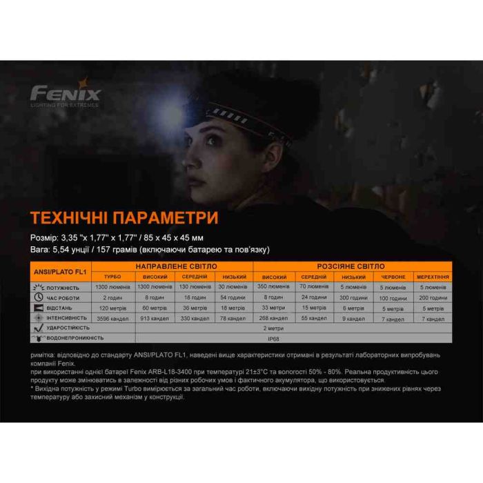 Ліхтар налобний Fenix HM60R
