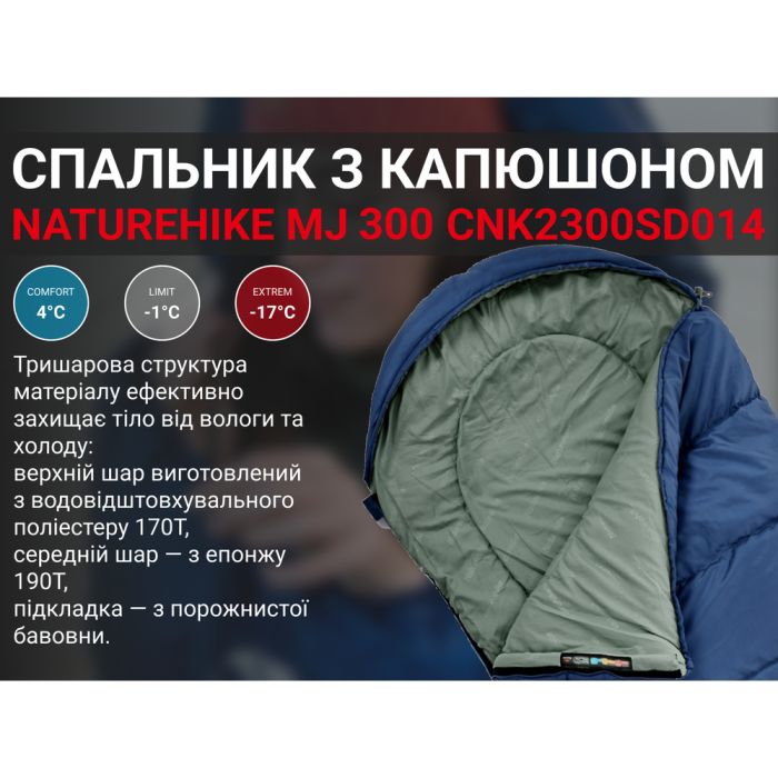 Спальник з капюшоном Naturehike MJ300 CNK2300SD014, темно-блакитний 4°C