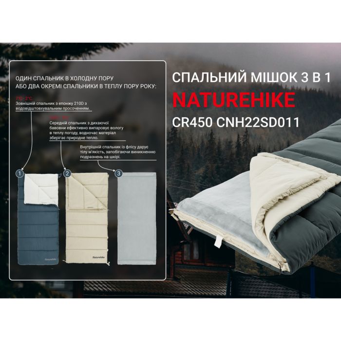 Спальний мішок 3 в 1 Naturehike CR450 CNH22SD011, синій 0°C