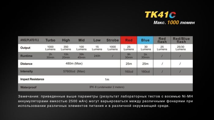 Ліхтар ручний Fenix TK41 C-L2U2