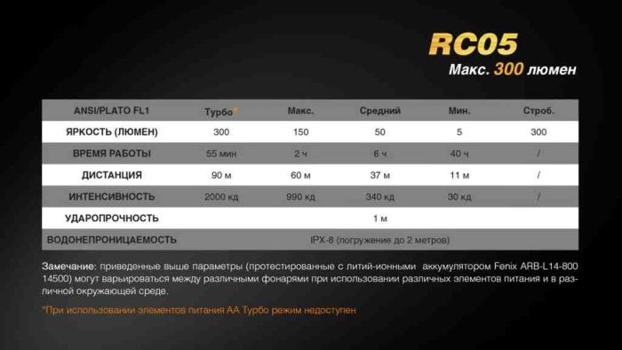 Ліхтар ручний Fenix RC05