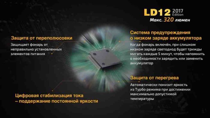 Ліхтар ручний Fenix LD12 CREE XP-G2 R5 2017