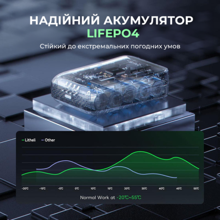 УМБ Litheli Power Bank  20000 mAh, 45 W, 4А, Fast Charge (U20BY03-0U000)