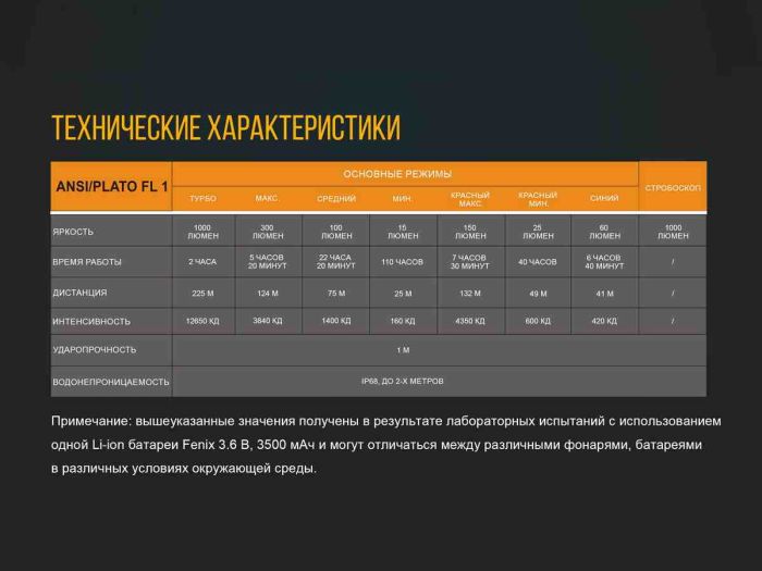 Ліхтар ручний Fenix TK25RB