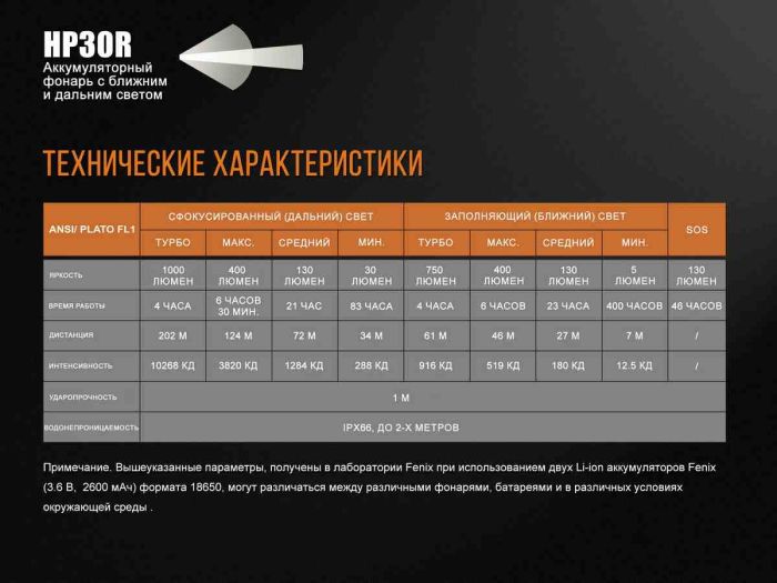 Ліхтар налобний Fenix HP30R чорний