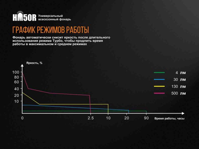 Ліхтар налобний Fenix HM50R