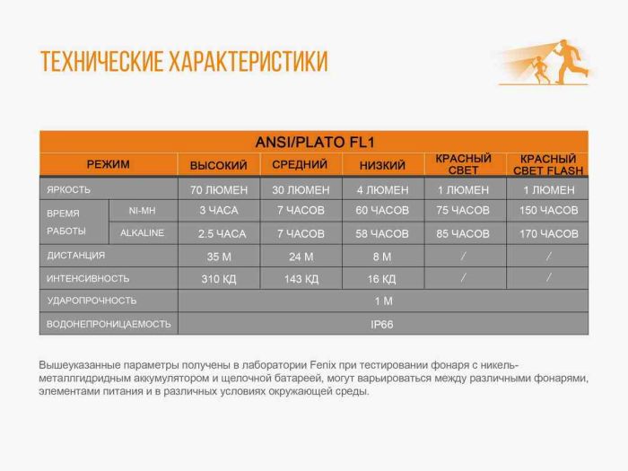 Ліхтар налобний Fenix HL16 жовтий