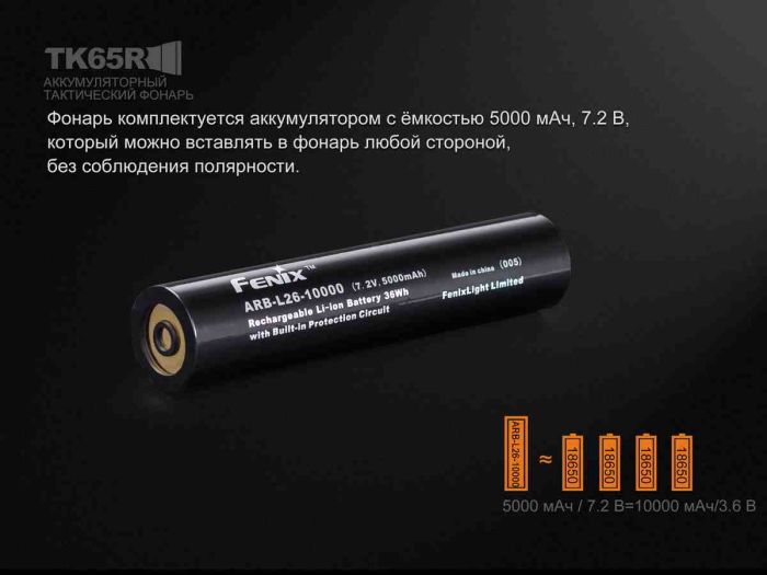 Ліхтар ручний Fenix TK65R