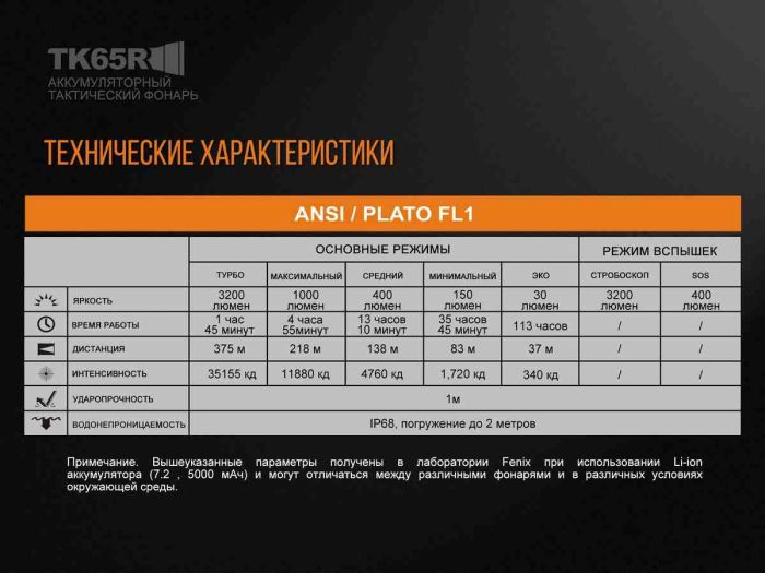Ліхтар ручний Fenix TK65R