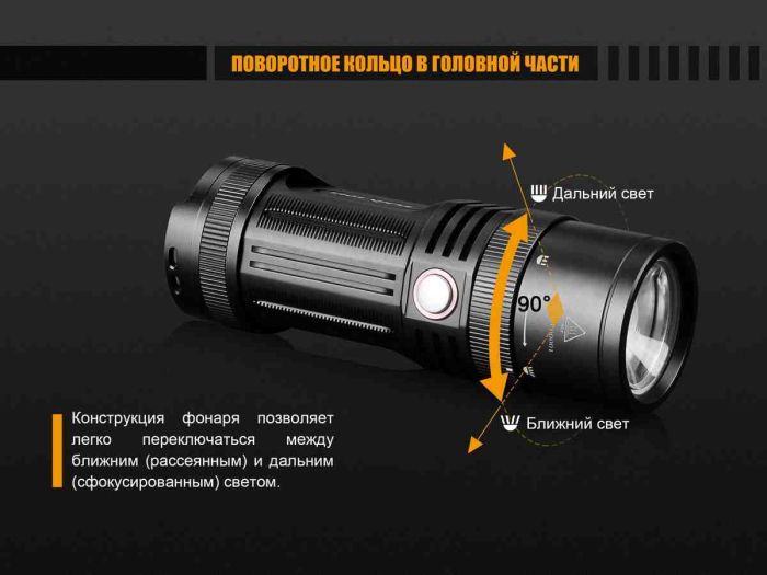 Ліхтар ручний Fenix FD45