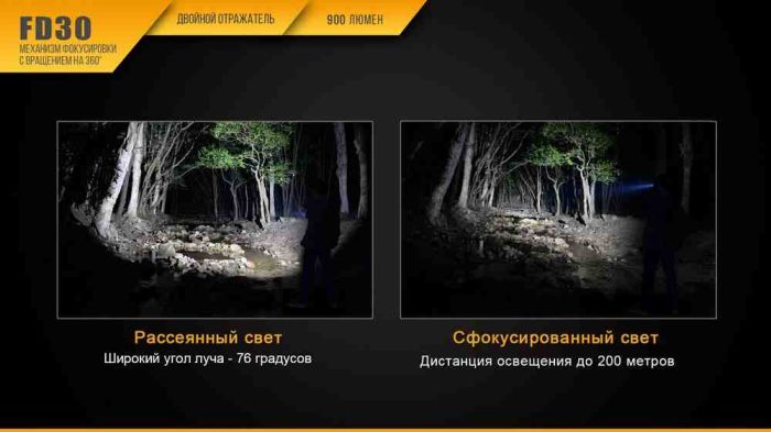 Ліхтар ручний Fenix FD30 з акумулятором
