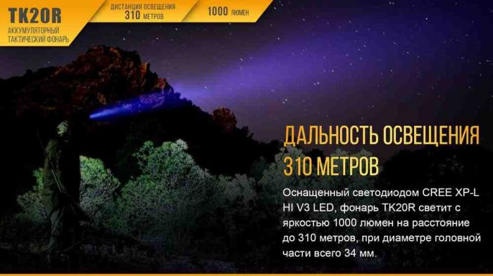 Ліхтар ручний Fenix TK20R+CL05 рожевий