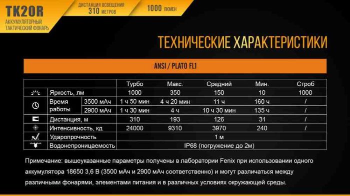 Ліхтар ручний Fenix TK20R+CL05 рожевий