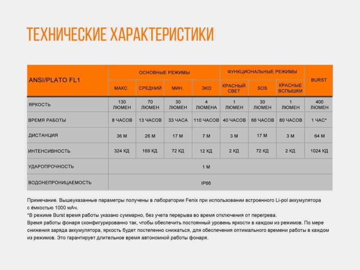 Ліхтар налобний Fenix HL12R блакитний