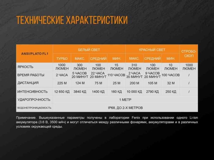 Ліхтар ручний Fenix TK25 Red