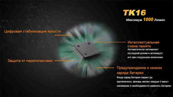 Ліхтар ручний Fenix TK16