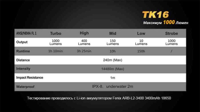 Ліхтар ручний Fenix TK16