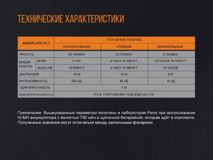Набір ліхтар ручний Fenix F15 + Fenix T5Ti тактична ручка блакитна
