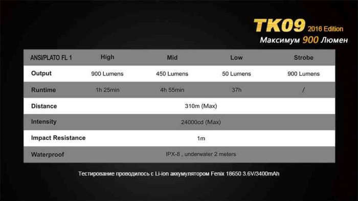 Ліхтар ручний Fenix TK09 2016