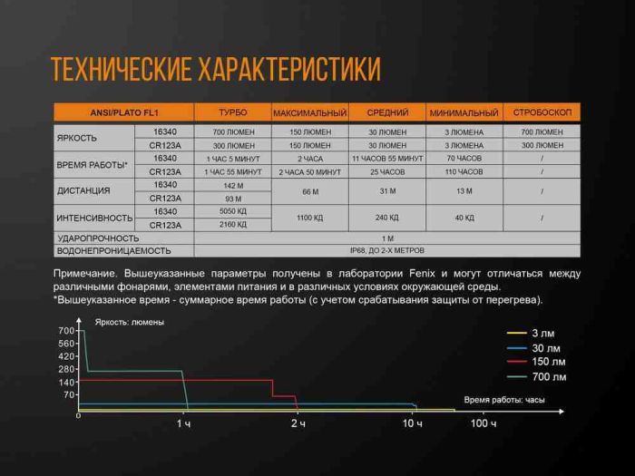 Ліхтар ручний Fenix E16 Cree XP-L HI neutral white