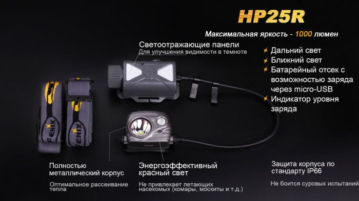 Ліхтар налобний Fenix HP25R