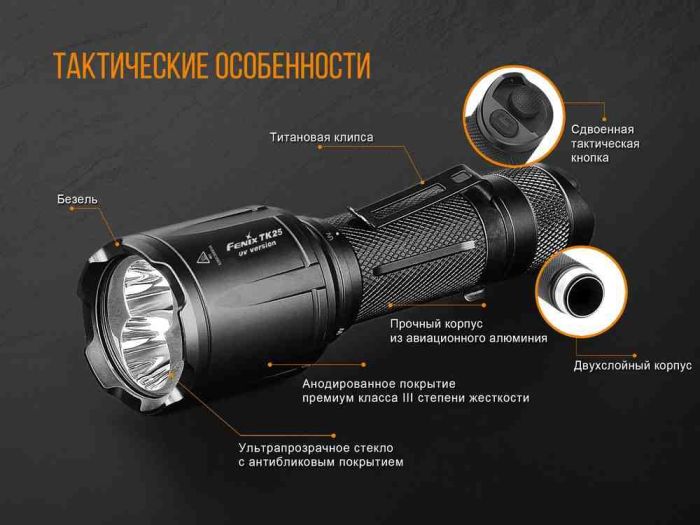 Ліхтар ручний Fenix TK25 UV Cree XP-G2