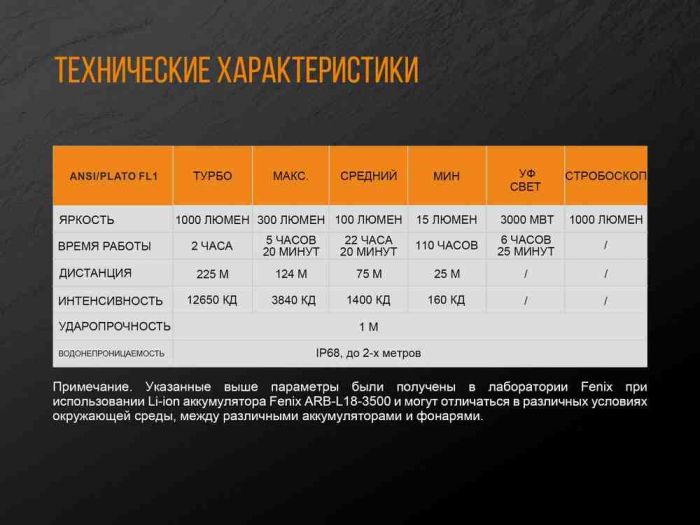 Ліхтар ручний Fenix TK25 UV Cree XP-G2