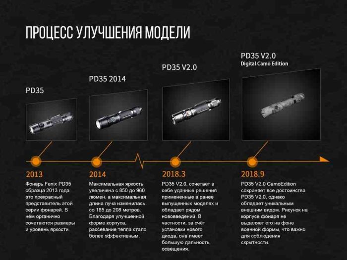 Ліхтар ручний Fenix PD35 V20 Camo Edition Cree XP-L HI LED
