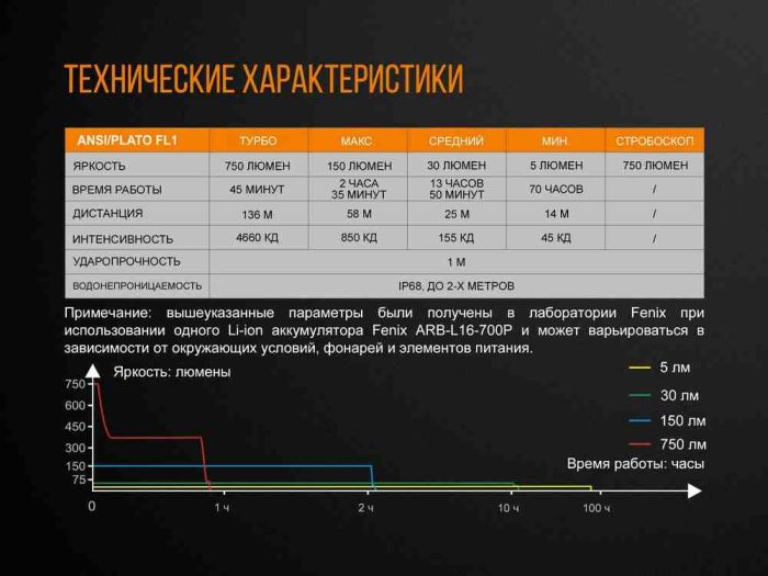 Ліхтар ручний Fenix E18R Cree XP-L HI LED