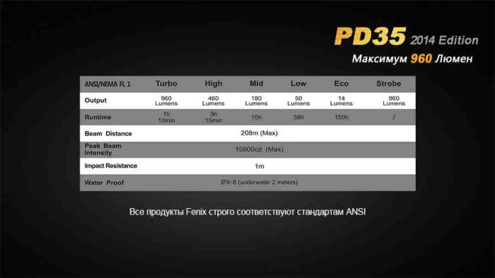 Ліхтар ручний Fenix PD35 XM-L2 U2