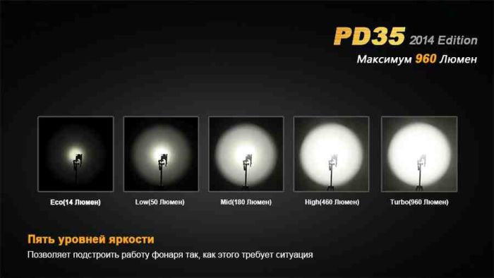 Ліхтар ручний Fenix PD35 XM-L2 U2