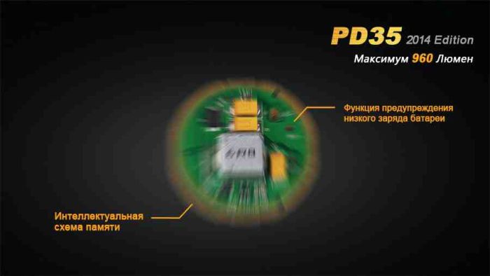 Ліхтар ручний Fenix PD35 XM-L2 U2