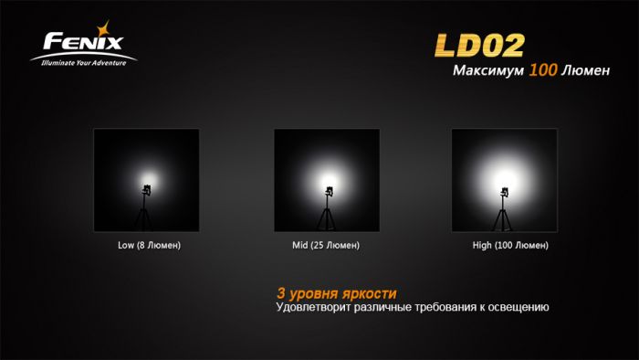 Ліхтар ручний Fenix LD02 XP-E2