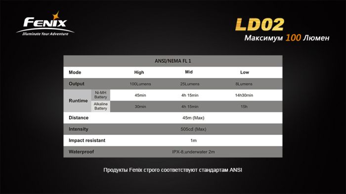 Ліхтар ручний Fenix LD02 XP-E2