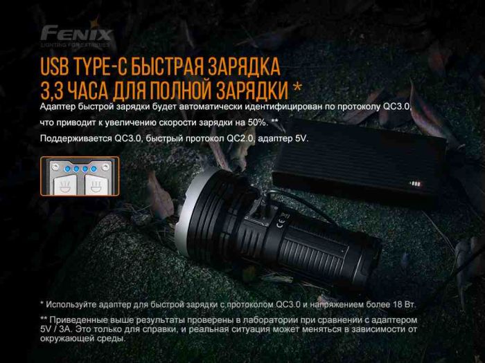 Ліхтар ручний Fenix LR40R