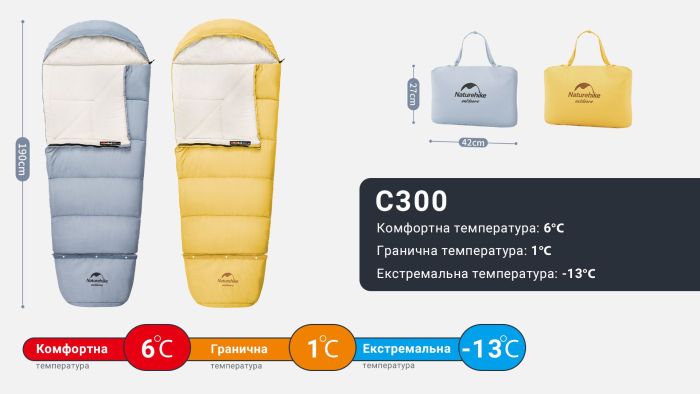 Спальник дитячий Naturehike С300 NH21MSD01, блакитний +6°C