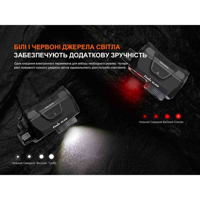 Ліхтар налобний Fenix HL45R LED з безконтактним датчиком
