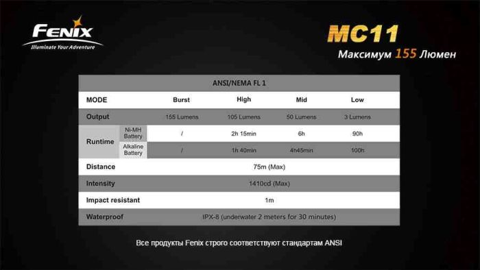 Ліхтар ручний Fenix MC11 XP-G2 R5