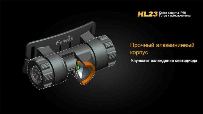 Ліхтар налобний Fenix HL23 жовтий