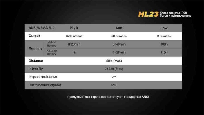 Ліхтар налобний Fenix HL23 жовтий